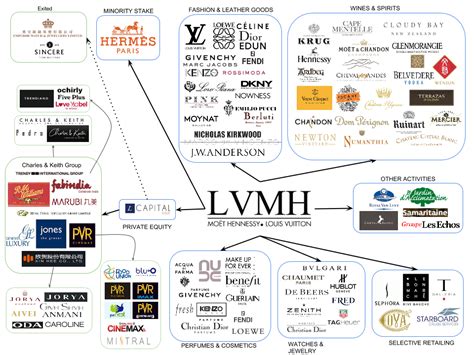 louis vuitton 2014 annual report|lvmh universal registration document 2023.